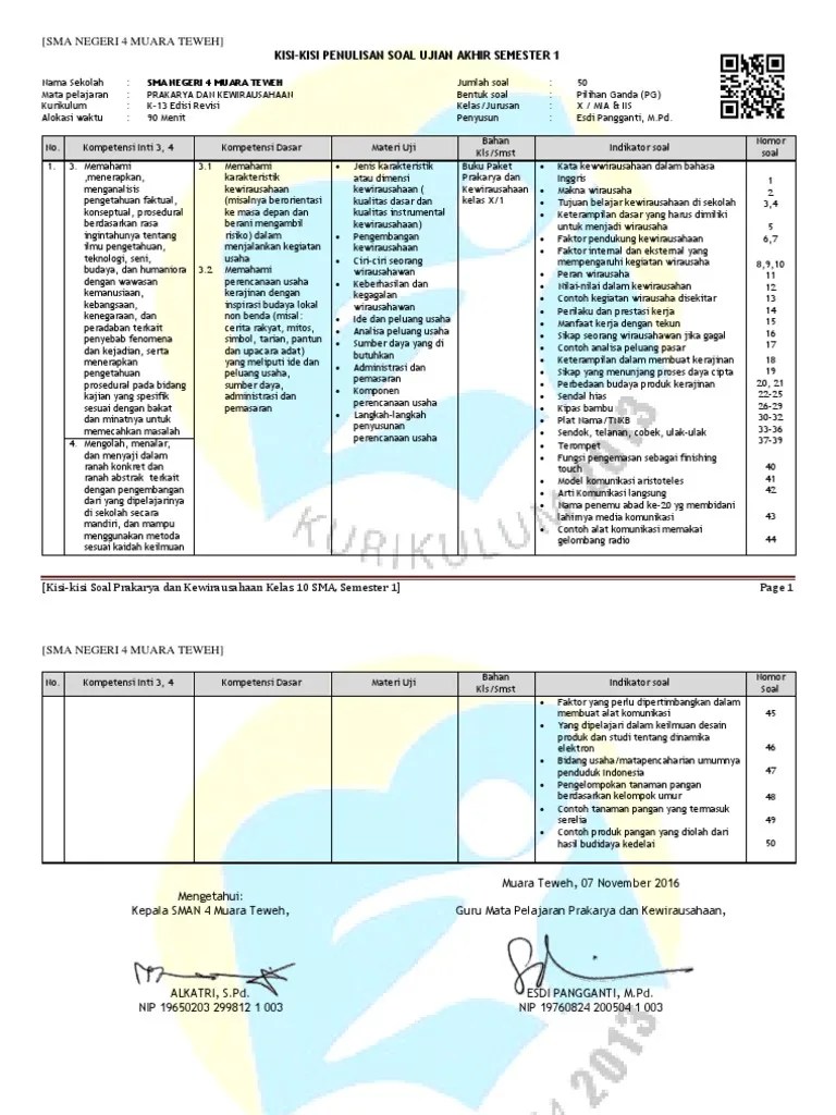 Pada postingan sebelumnya admin sudah memposting rpp 1 lembar smp/mts khusus kelas 7 semester 1 dan 2 kurikulum 2013 revisi 2021. Kisi Kisi Soal Ujian Semester Prakarya Kerajinan Kelas X Jawabanku Id