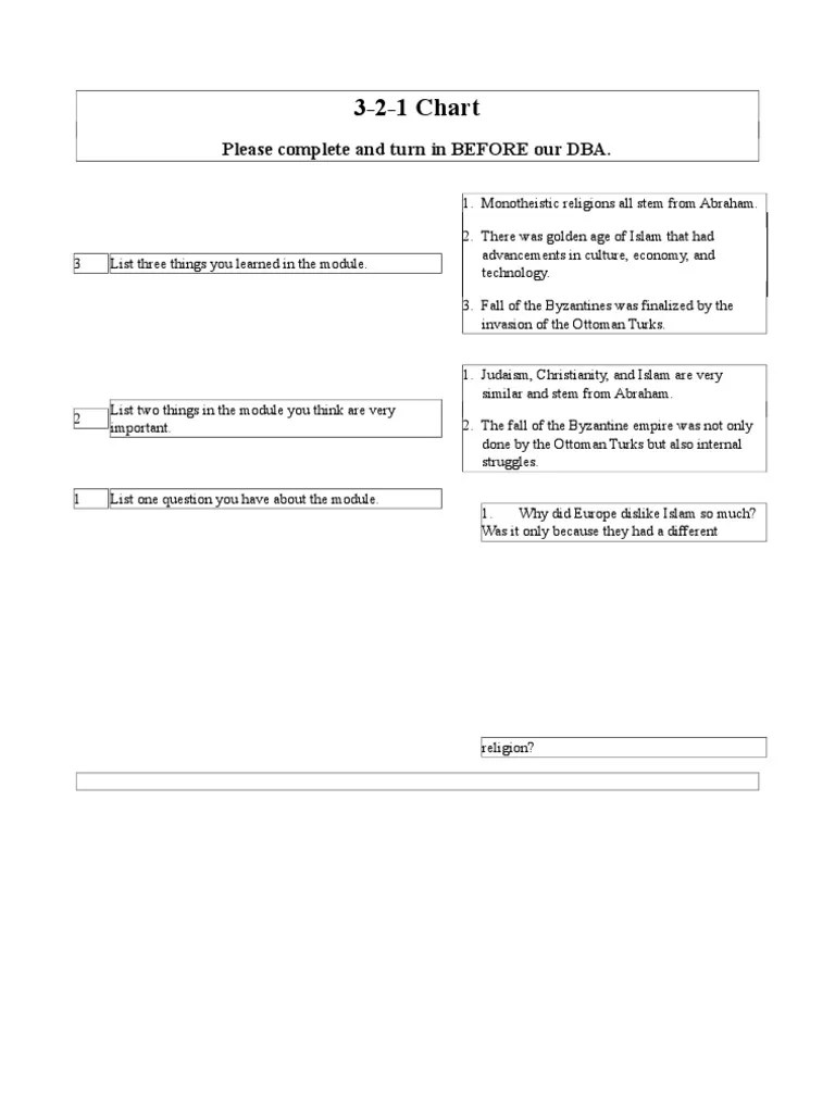 Module 1 3 2 1 Chart | PDF