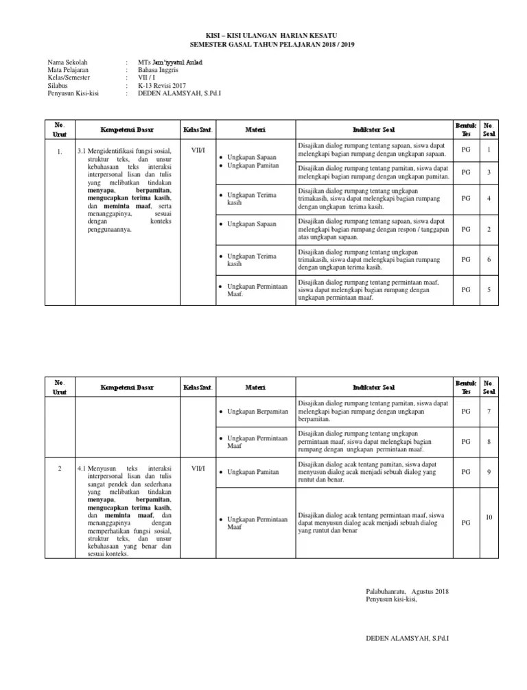 Bahasa indonesia merupakan pelajaran yang wajib dalam penilaian tengah semester (pts). Kumpulan Soal Harian B Indo Smp Kelas 9 2017 Persk Kd Beinyu Com