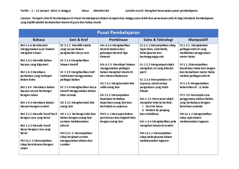 Kurikulum prasekolah dan sekolah rendah digubal dalam bentuk pernyataan standard kandungan dan standard pembelajaran yang perlu dicapai oleh murid. Rancangan Pelajaran Pusat Pembelajaran Pdf