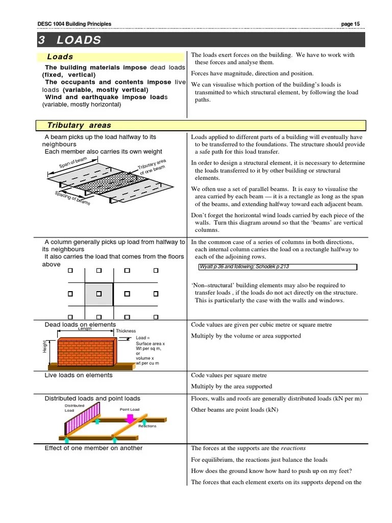 Structural Design Basic Principles PDF | PDF | Wound | Beam (Structure)