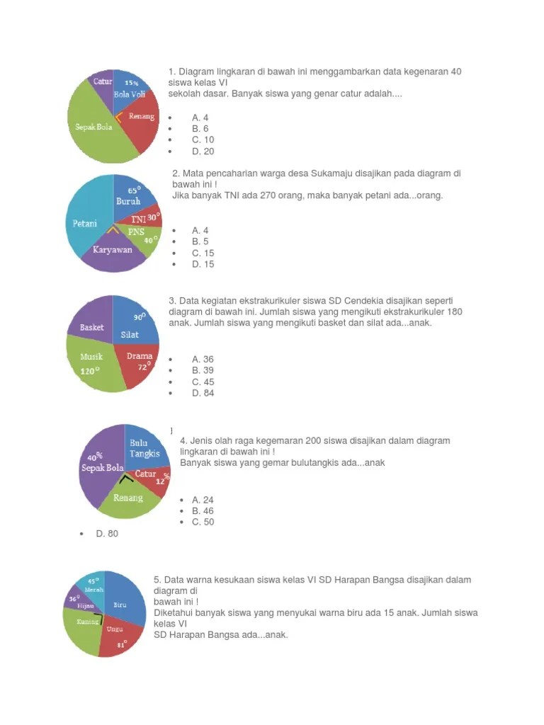 Soal Diagram Lingkaran