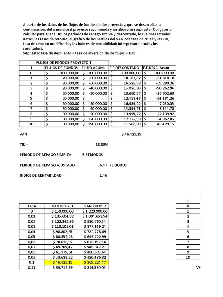 Ejercicio Proyectos De Inversión Para Repaso | Descargar Gratis PDF | Inversiones | Economias