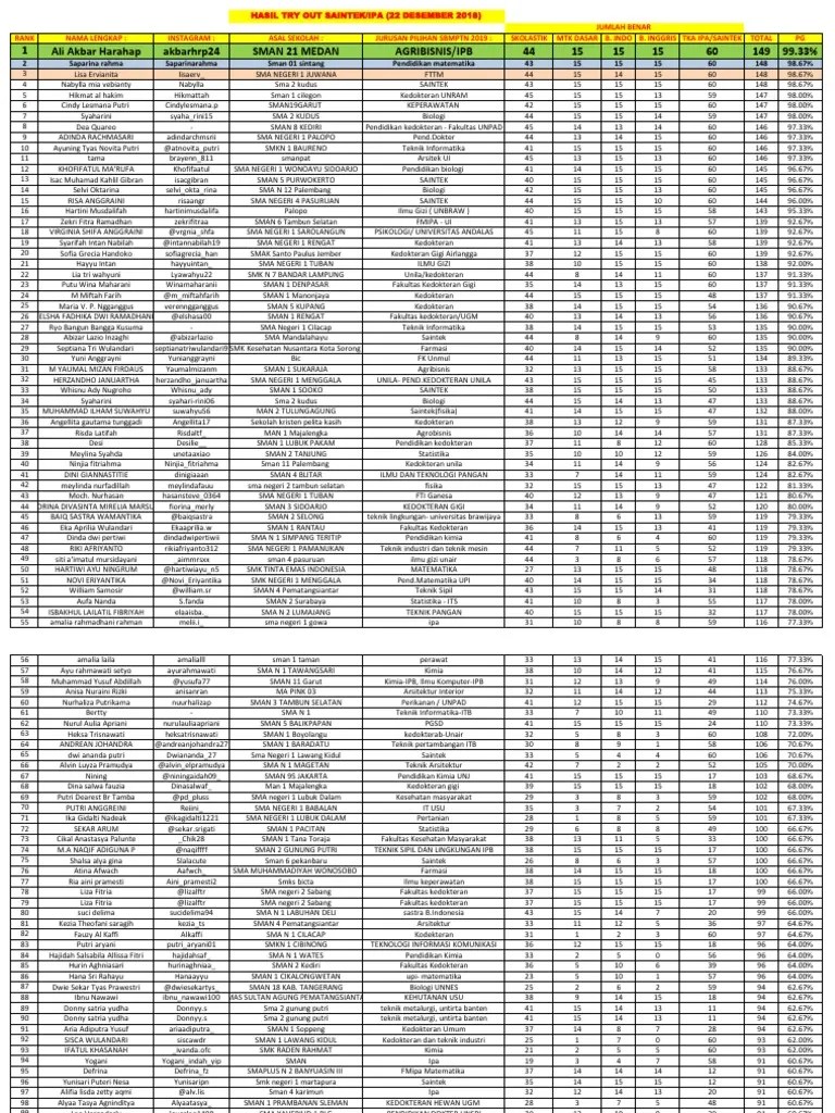 Hasil Saintek - Ipa | PDF