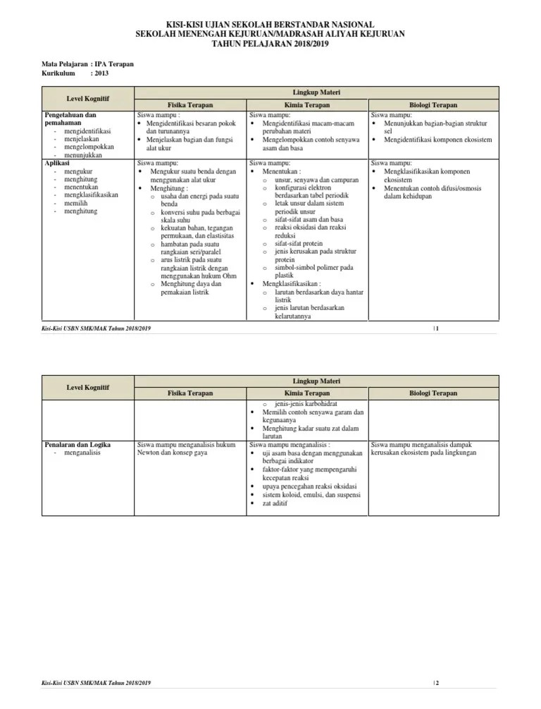 Kisi Kisi Soal Usbn Fisika Smk 2018 Jawabanku Id
