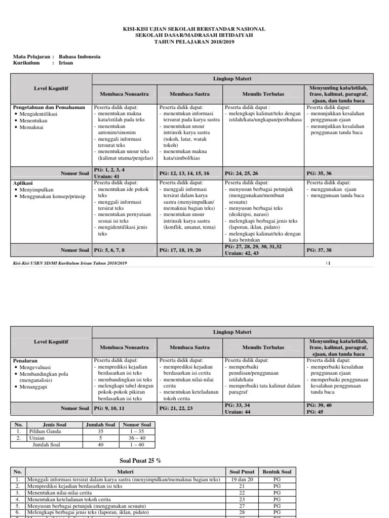 Soal usbn ipa sd kelas 6 tahun 2019 2020 sering keluar sanjayaops doc contoh soal try out matematika sma kelas xii 12 bima anugrah saputra . Kisi Kisi Gabungan Usbn 2019 Sd Mi Pdf