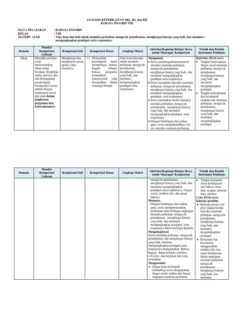 Tolong buatkan dialog menghargai kinerja yang baik dalam bahasa inggris beserta artinya. Menghargai Kinerja Yang Baik Dalam Bahasa Inggris - Bagi