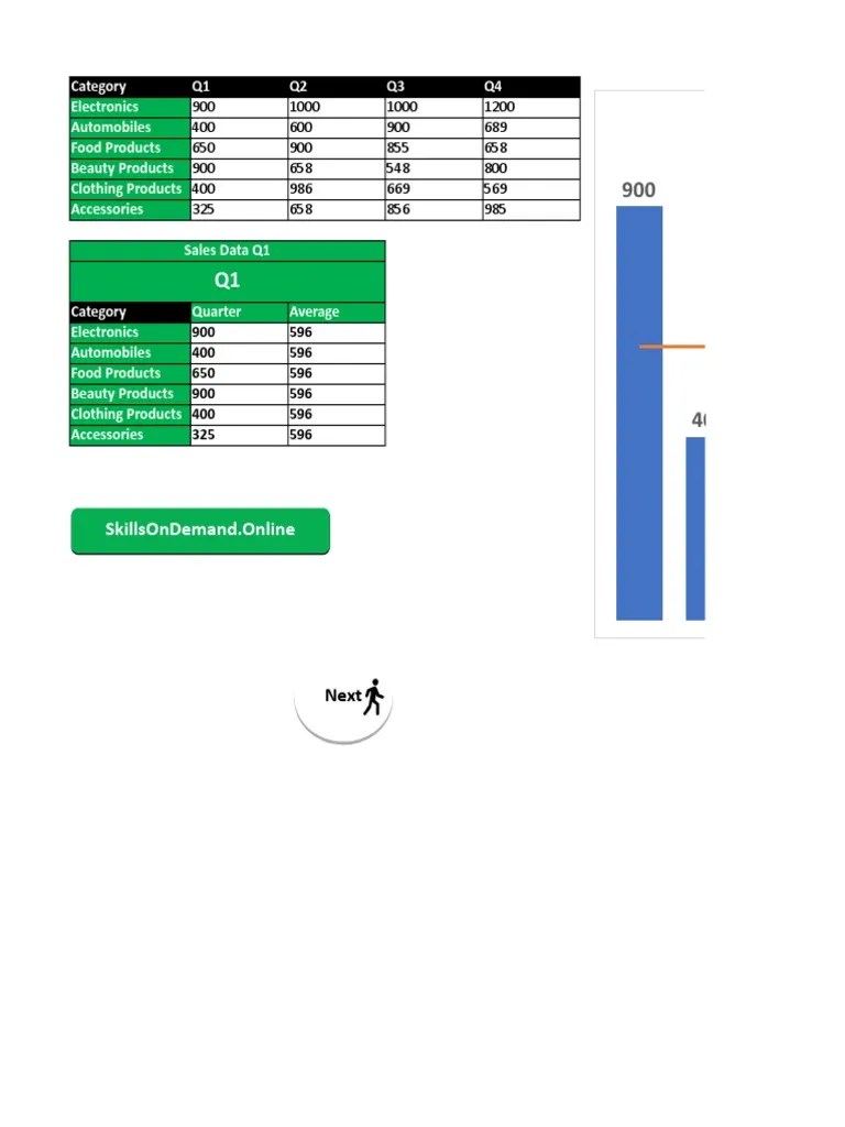 Dynamic Chart - Dropdown | PDF | Business