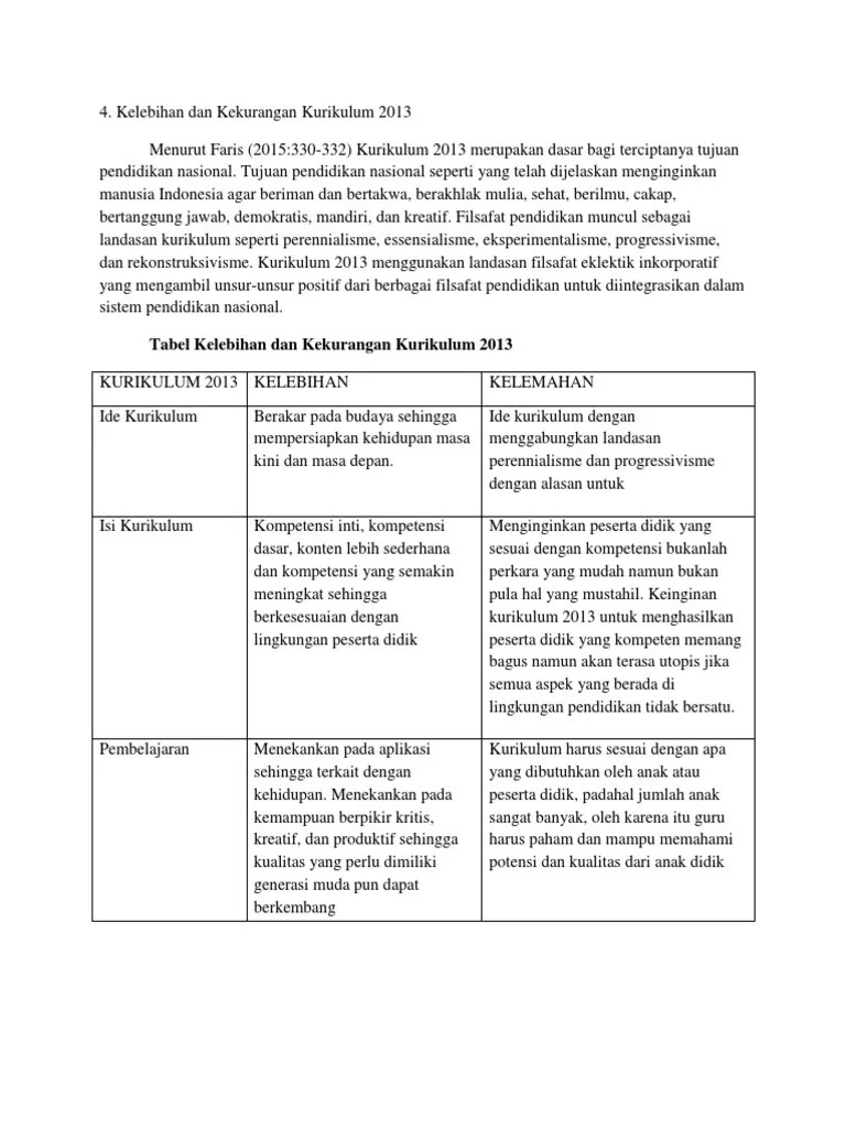 Kami akan mengulasnya lengkap disertai dengan kekurangan yang dimilikinya untuk anda. Tabel Kelebihan Dan Kekurangan Kurikulum 2013