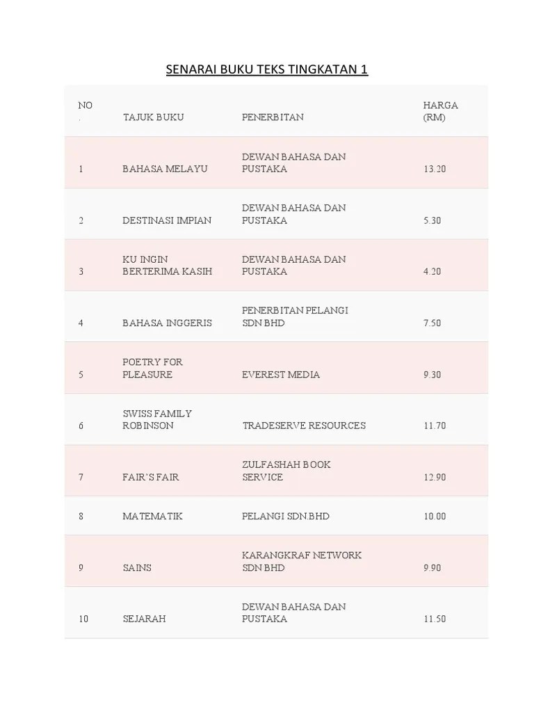 Tajuk buku penerbitan jaya bakti kod buku harga (rm) 1 bahasa melayu dewan bahasa dan pustaka ft011001 13.20 2 destinasi. Senarai Buku Teks Tingkatan 1 Pdf