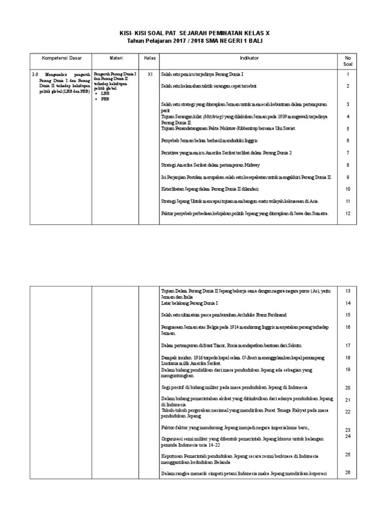 Sejak diundangkan tanggal 22 maret 2018 di jakarta, peraturan presiden nomor 16 tahun 2018 tentang pengadaan barang/jasa pemerintah diberlakukan. Kisi Kisi Pat Sejarah Peminatan Kelas Xi Pdf