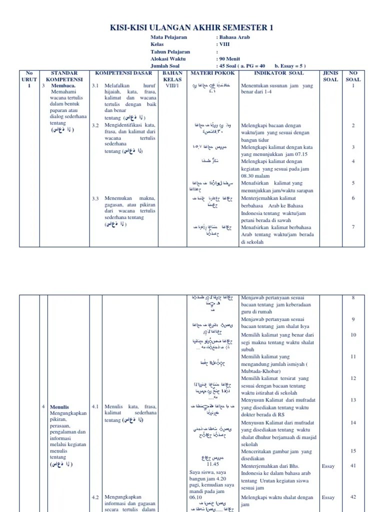 Soal uambn bahasa arab mts 2017 dan kunci jawabannya. Kisi Dan Soal Ulangan Harian Bahasa Arab Mts Kls 8 Jawabanku Id