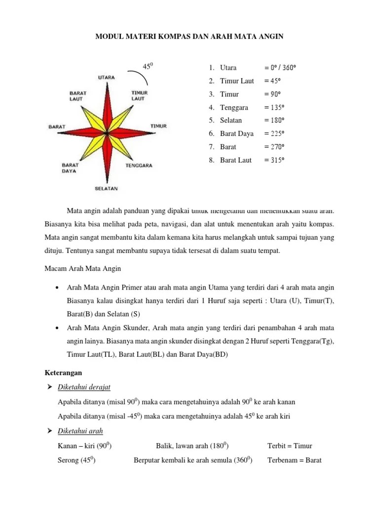 Arah Mata Angin Menggunakan Bahasa Inggris