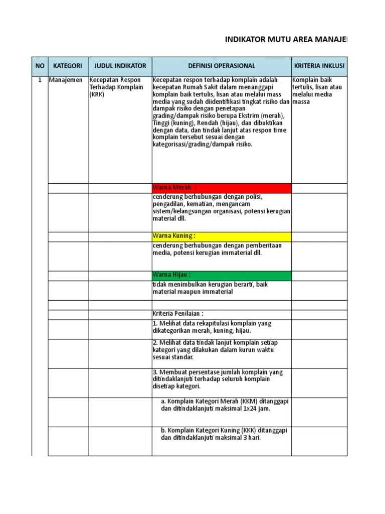 Indikator Mutu Area Manajemen | PDF