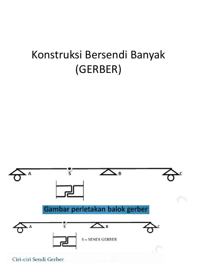 balok overhang dengan beban segitiga 63. P6 Merek Gerber