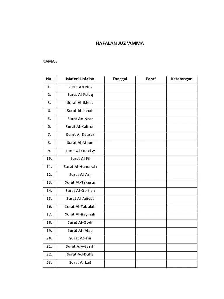 Original Speaker Alquran Digital Murottal Al Quran 30 Juz Susunan Sistematis Termurah Indonesia Untuk mulai membaca silahkan klik salah satu judul surat dibawah ini untuk membuka seluruh surat dan ayat dan. Original Speaker Alquran Digital Murottal Al Quran 30 Juz Susunan Sistematis Termurah Indonesia Tidak bisa Juz 30 Daftar surah Referensi Sumber Penjelasan Pranala luar Terkait Juz Juz 30 Juz 29 Juz 28 Juz 1 Juz 27 Juz 2 Juz 26 Juz 7 Juz 3.