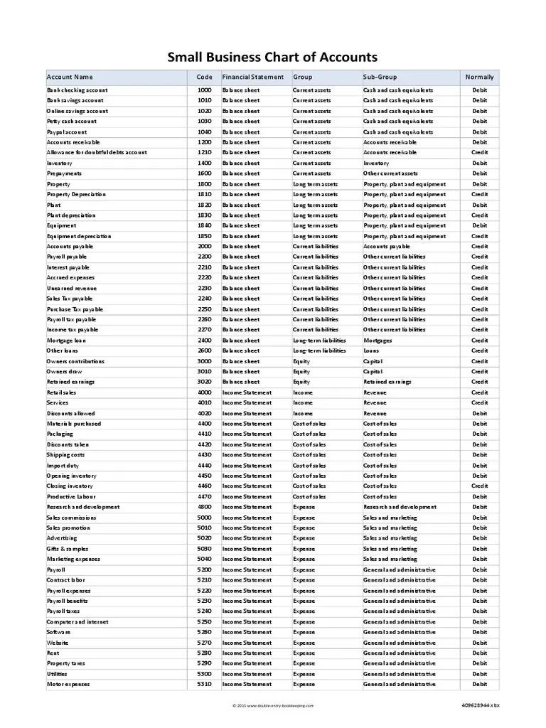 Chart Of Accounts For Small Business Template V 1.0 | PDF | Debits And ...