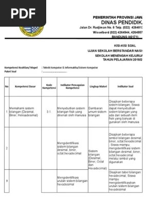Kisi kisi usbn smk mak 2020 sch paperplane source: 23 Format Kisi Kisi Siskom Usbn Smk 2019 Pdf