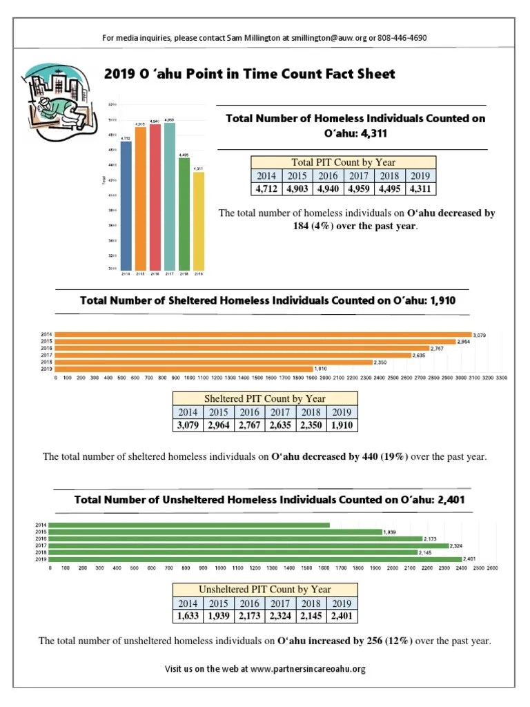 2019 Point In Time Count | PDF