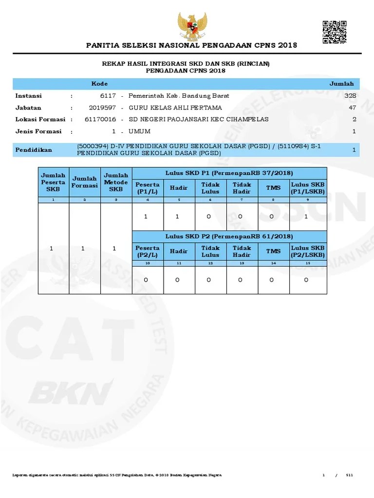 Contoh soal skb cpns 2019 pgsd. Hasil Skb 1 Pdf
