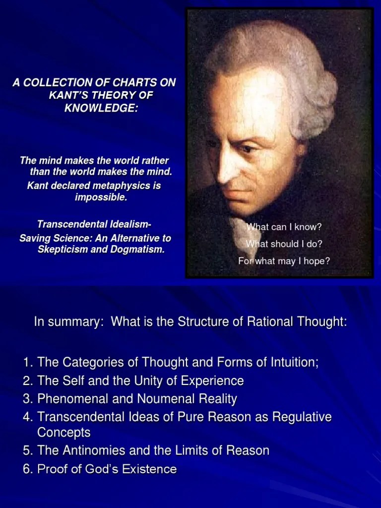 Kants Theory Of Knowledge | PDF | Critique Of Pure Reason | A Priori And A Posteriori