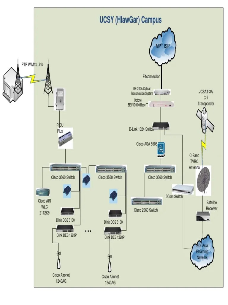 Sample Network Diagram | Download Free PDF | Computer Network ...