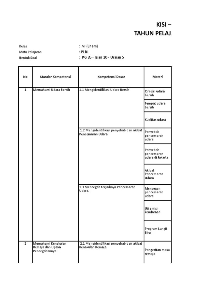 Kenyamanan & kepuasan anda berbelanja sangat kami utamakan :) jual lks plbj kelas 4 semester 2 ( senang belajar plbj k 13 ) sd/mi. Kisi Kisi Soal Plbj Kelas 3 Jawabanku Id