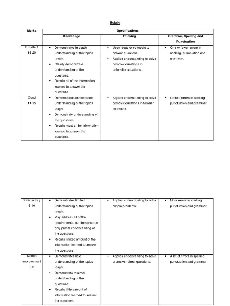 Rubric Marks Specifications Knowledge Thinking Grammar, Spelling And ...