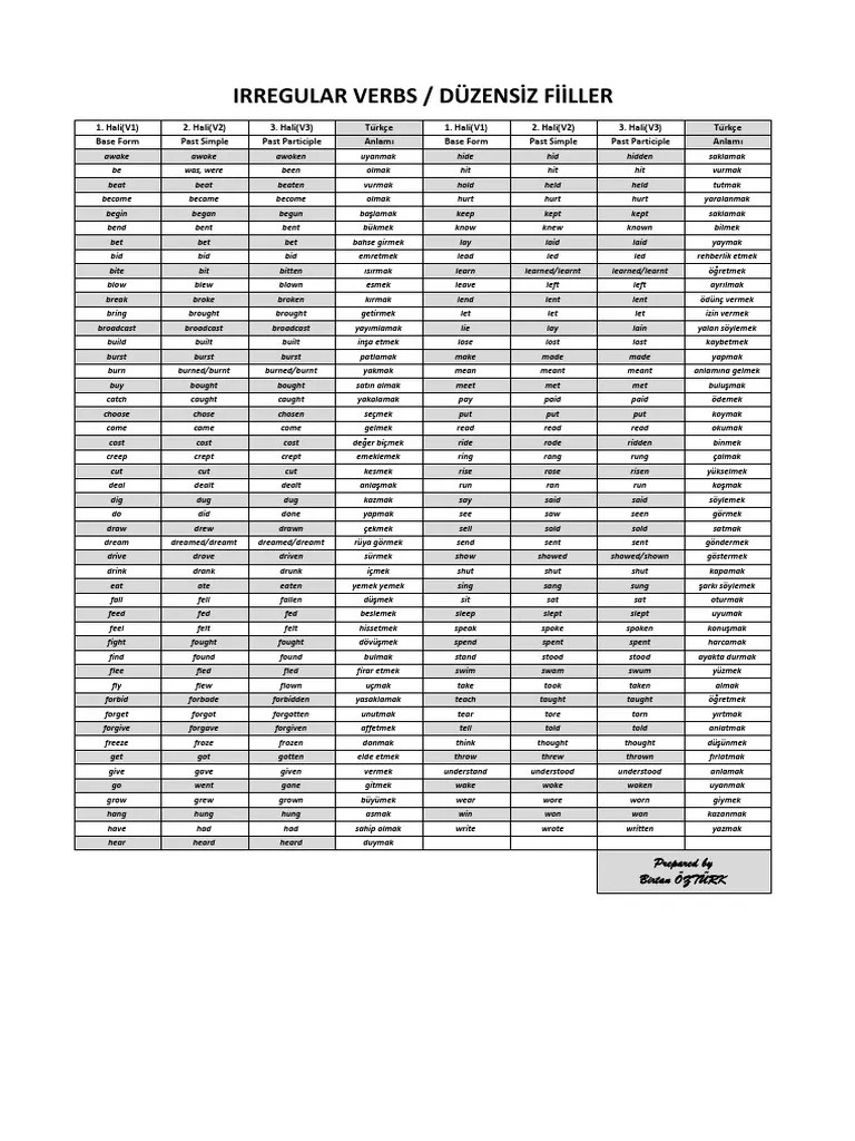 fiilerin 3 hali ev fikirleri