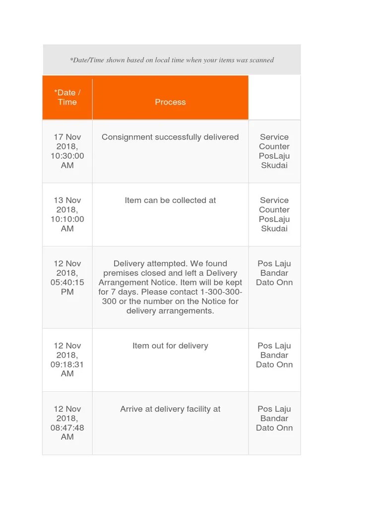 Once you receive this status, it means that the poslaju branch nearest to your delivery address has gotten the details of your parcel from the . Pos Laju Aduan Pdf