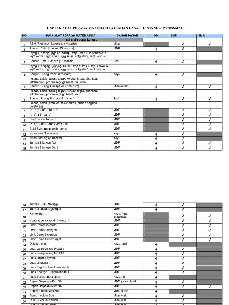 Buku bahasa inggris kelas 2 sd erlangga pdf. Daftar Alat Peraga Matematika(Sd Smp Sma)