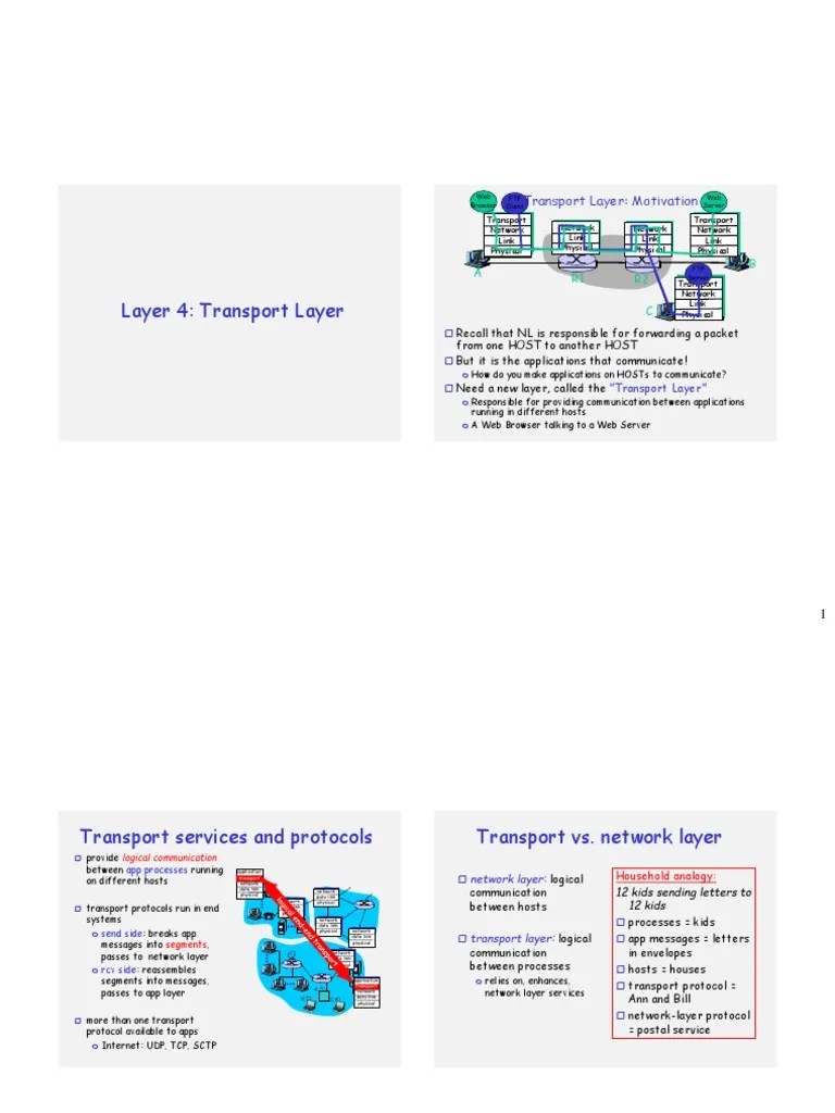 Transport Layer Documents | PDF | Network Socket | Transmission Control ...