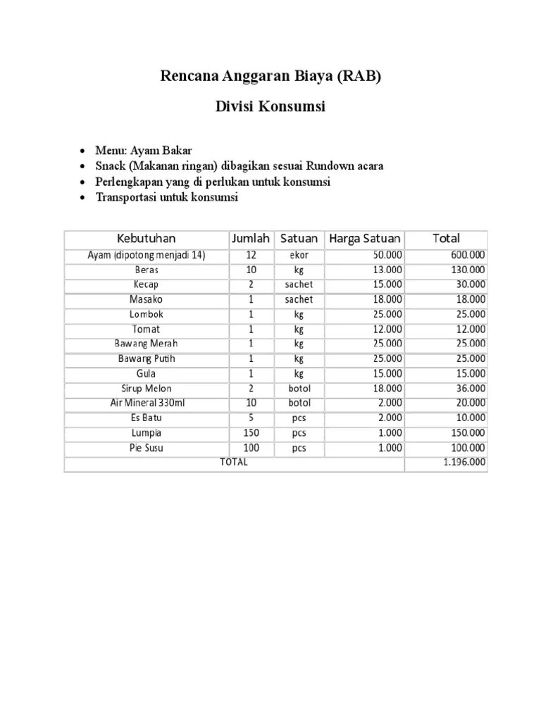 Terakhir, biaya konsumsi yang bisa dihitung dengan melihat dari banyaknya tamu . Anggaran Dana Konsumsi 1 Pdf