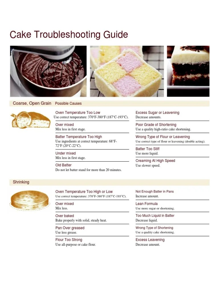 The Cake Troubleshooting Guide: Solutions For Common Baking Problems | PDF | Cakes | Baking