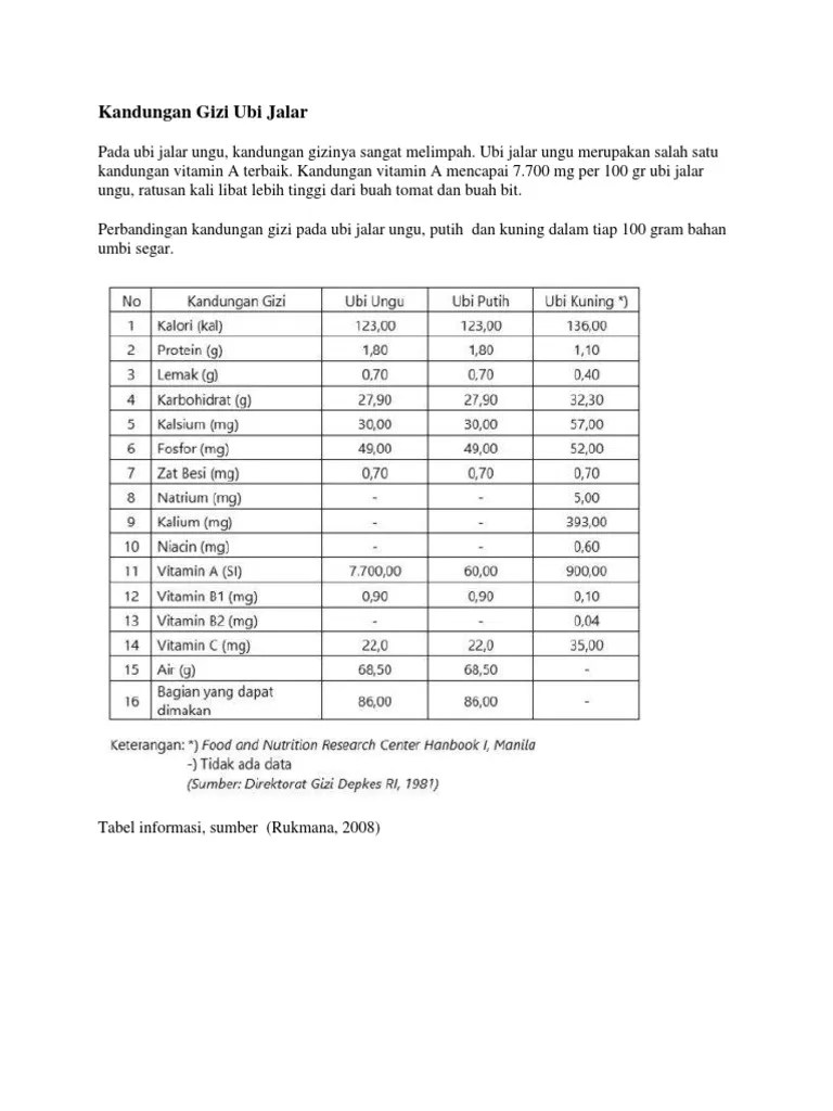 Kandungan Gizi Ubi Jalar | PDF