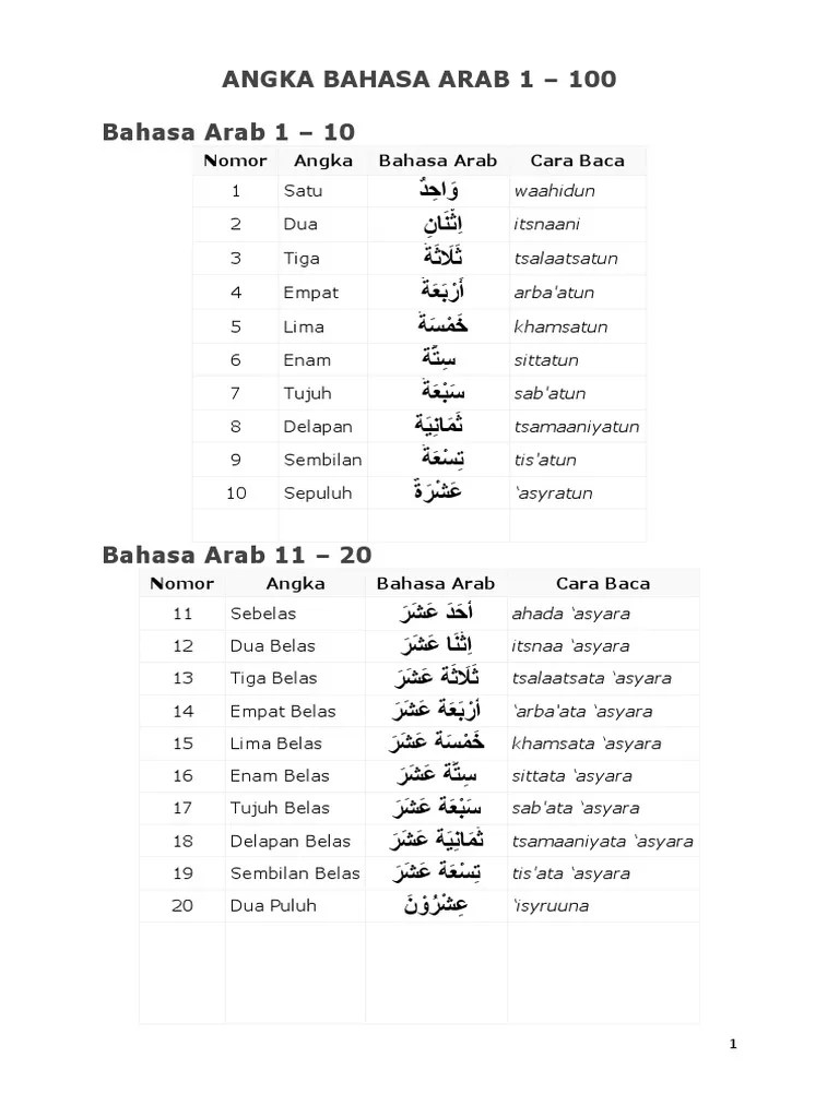 Dan pada kesempatan ini, saya ingin menulis tentang 'adad (bilangan), mulai dari angka 1 sampai 100. Angka Bahasa Arab 1 100 Pdf
