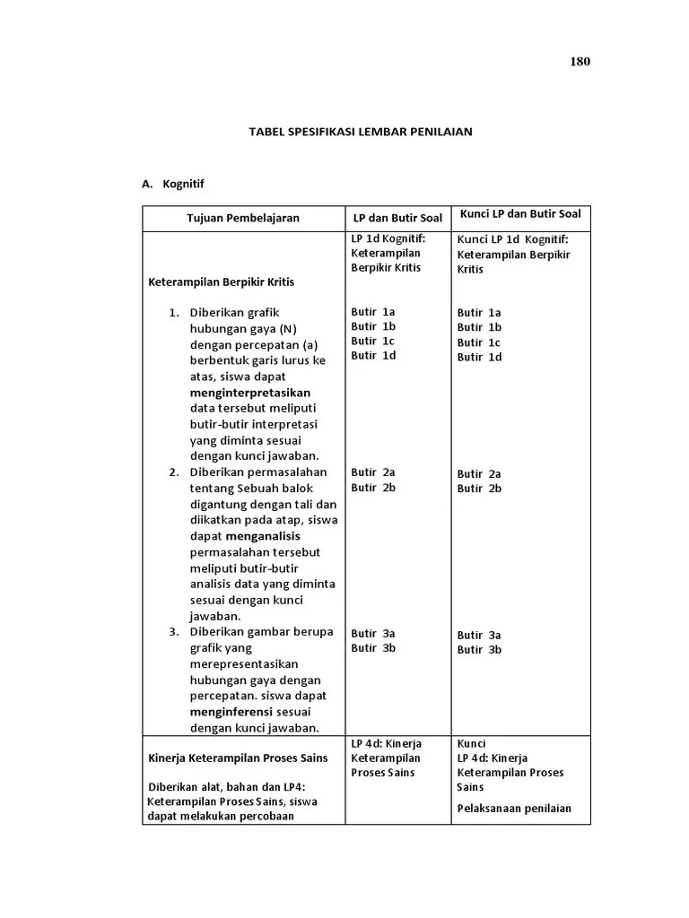 Proses sains fisika untuk setiap butir soal. 10f5 L Penilaian45nw Pdf