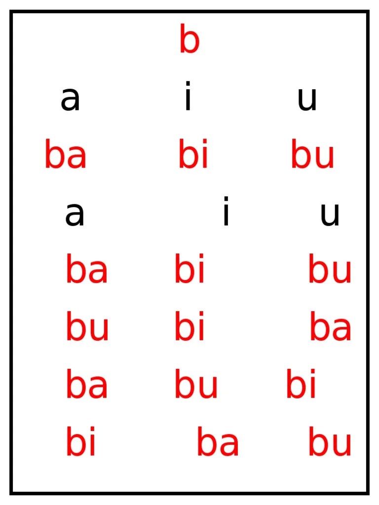 Contoh RPT Pks Th3 | PDF