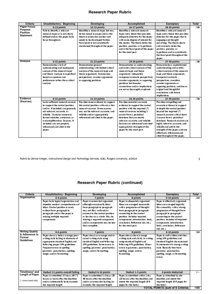 Research Paper Rubric Generic | PDF | Rubric (Academic) | Paragraph