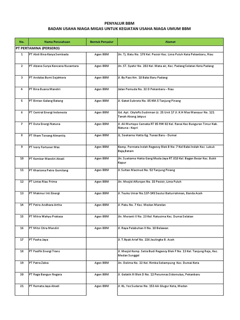 Penyalur Pertamina - Juli 2018 | PDF
