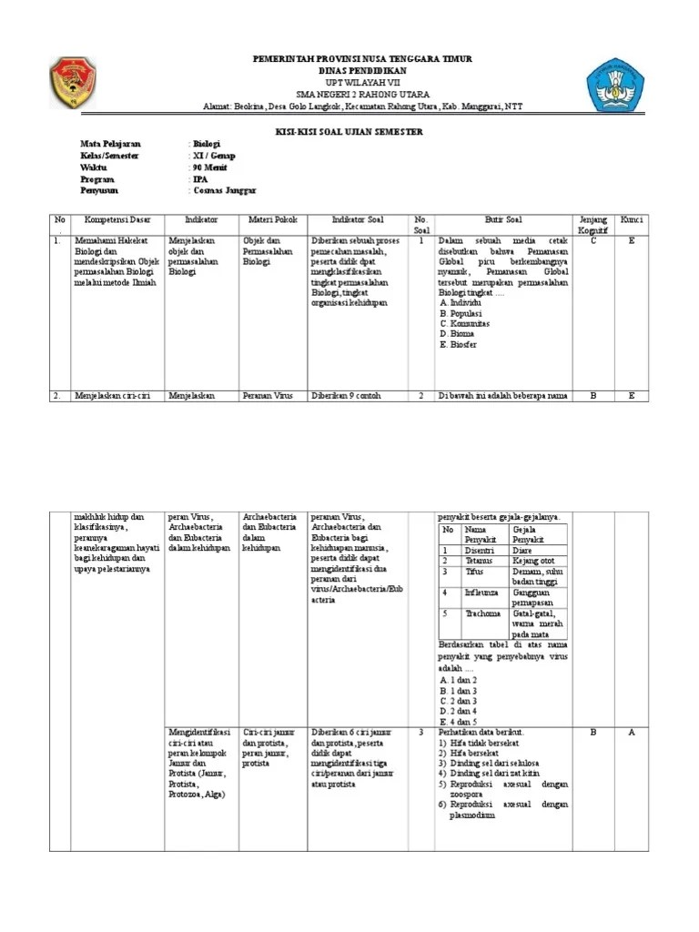 Berilah tanda silang (x) huruf a, b, c, d atau e di depan jawaban yang paling benar! Kisi Kisi Soal Biologi Kelas Xi Ipa Semester 2 Jawabanku Id