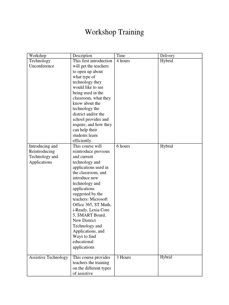 Workshop Training | PDF | Classroom | Teachers