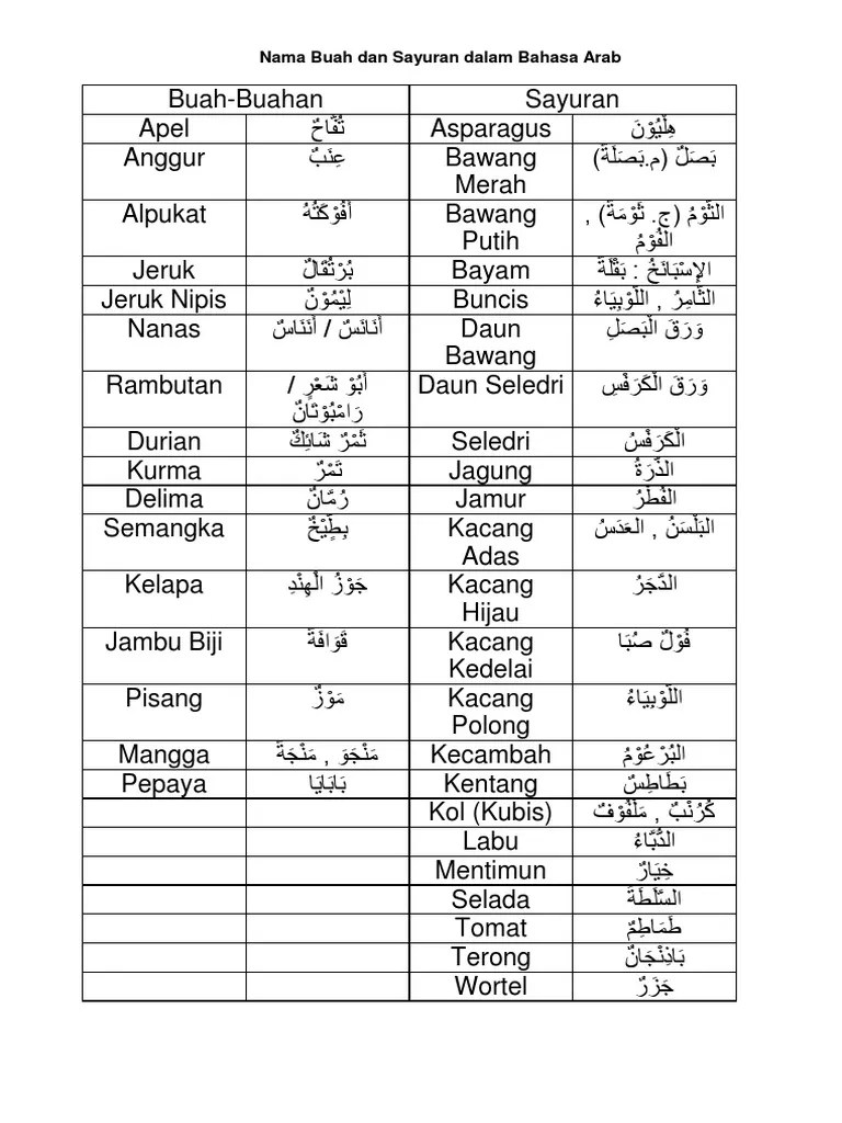 Vitamin k yang ada dalam selada juga membantu dalam pembekuan darah. Nama Buah Dan Sayuran Dalam Bahasa Arab Pdf