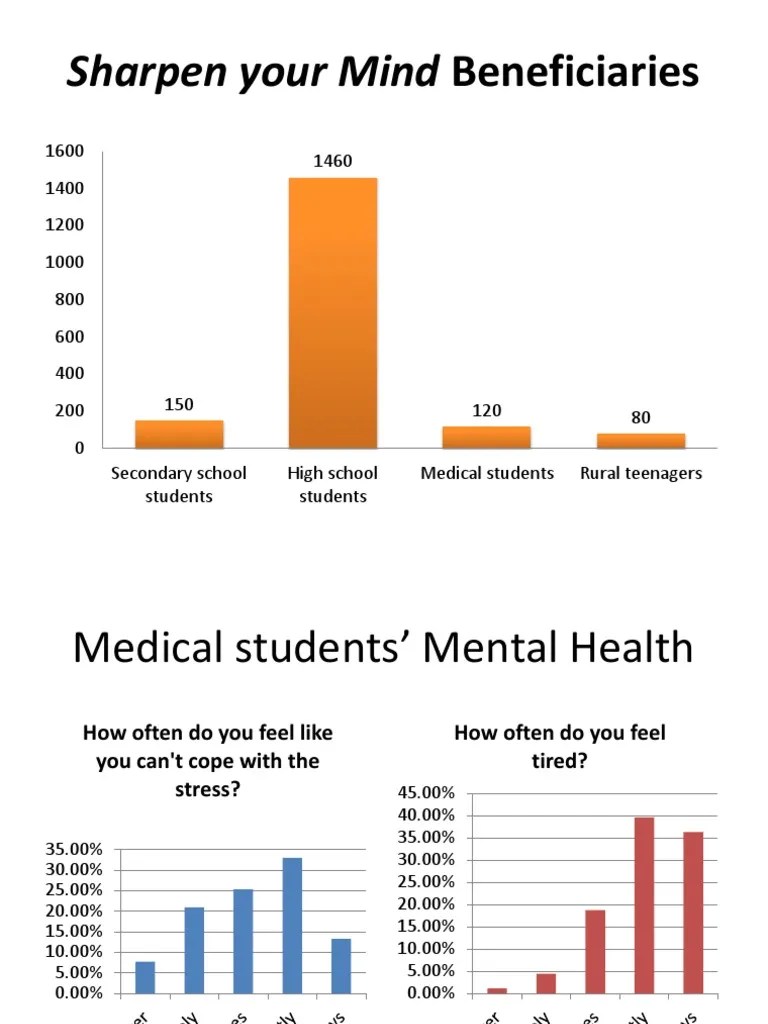 About Sharpen Your Mind | PDF