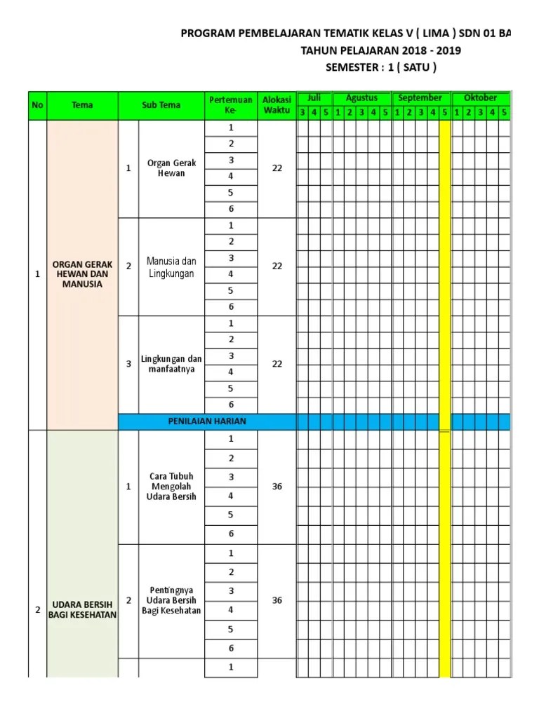 Program pembelajaran kelas v semester 1 1; Program Semester Kelas 5 Pdf
