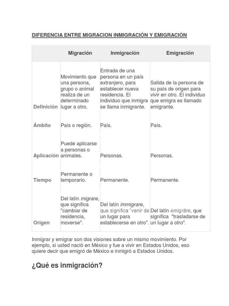 Emigración E Inmigración: Definición Y Diferencias | PDF | Inmigración ...