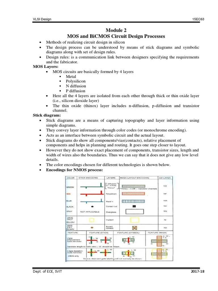 Module 2.1 PDF | PDF | Cmos | Mosfet