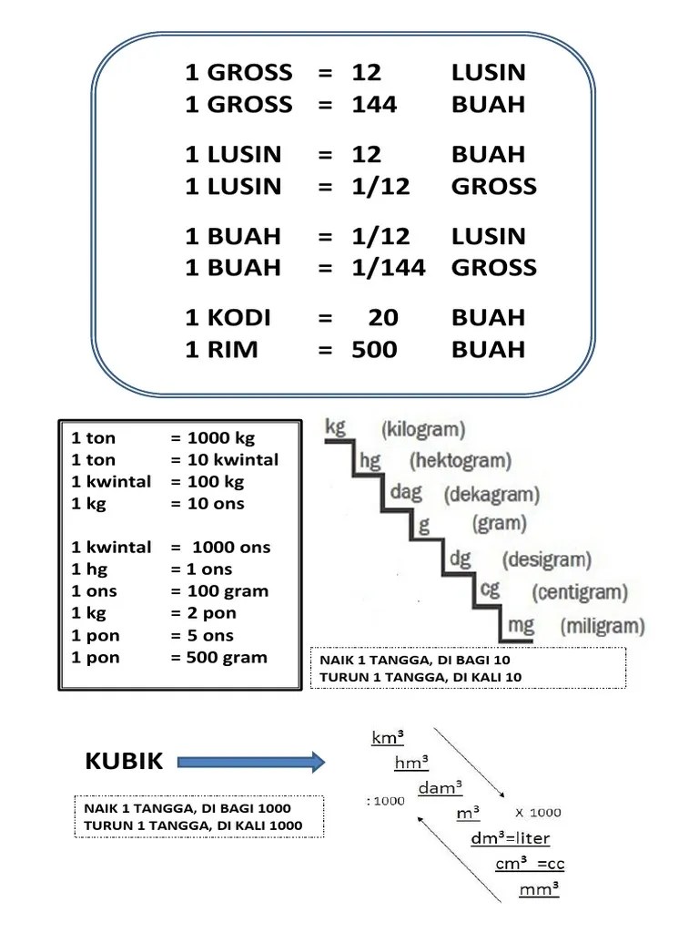 Berat gula pasir = 3 x 50 kg = 150 kg = 1,5 kuintal Kumpulan 3600 Ons Pon Ton Kuintal Terbaru Lihat Contoh Soal Paling Lengkap