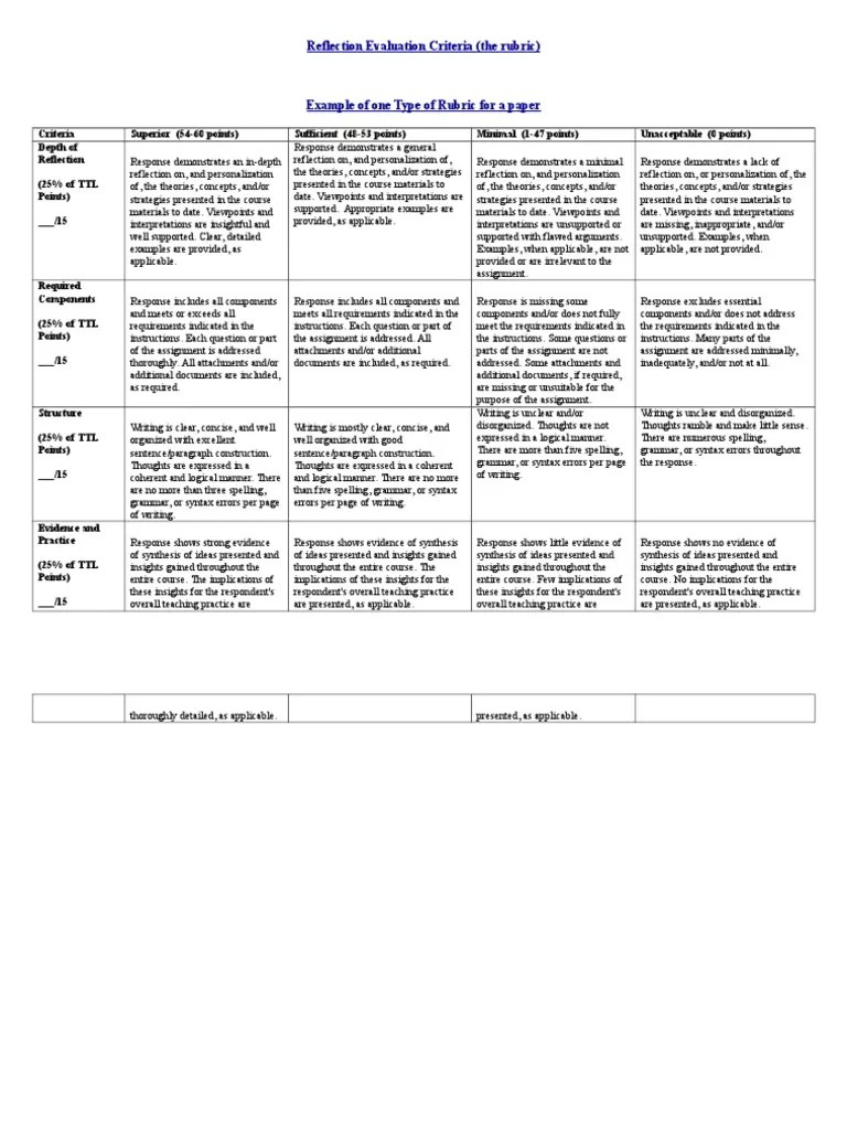 Reflection Evaluation Criteria (The Rubric) | PDF | Syntax | Rubric (Academic)