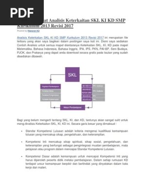 Download Standar Kompetensi Lulusan Skl Sd Mi Smp Mts Sma Ma Berdasar Permendikbud Nomor 20 Tahun 2016 7pelangi Kompetensi Inti KI merupakan tingkat kemampuan untuk mencapai Standar Kompetensi Lulusan yang harus dimiliki seorang peserta didik pada.